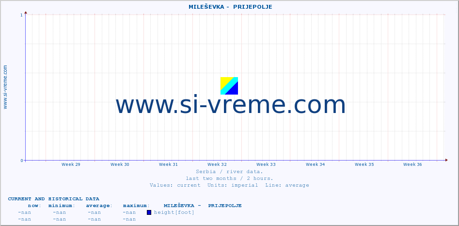  ::  MILEŠEVKA -  PRIJEPOLJE :: height |  |  :: last two months / 2 hours.