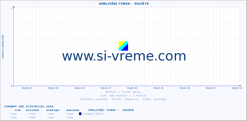  ::  SVRLJIŠKI TIMOK -  RGOŠTE :: height |  |  :: last two months / 2 hours.