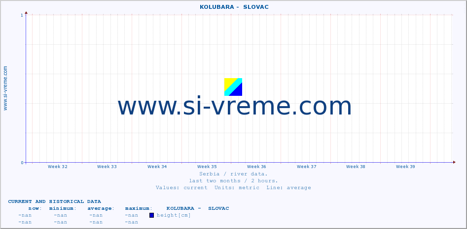  ::  KOLUBARA -  SLOVAC :: height |  |  :: last two months / 2 hours.