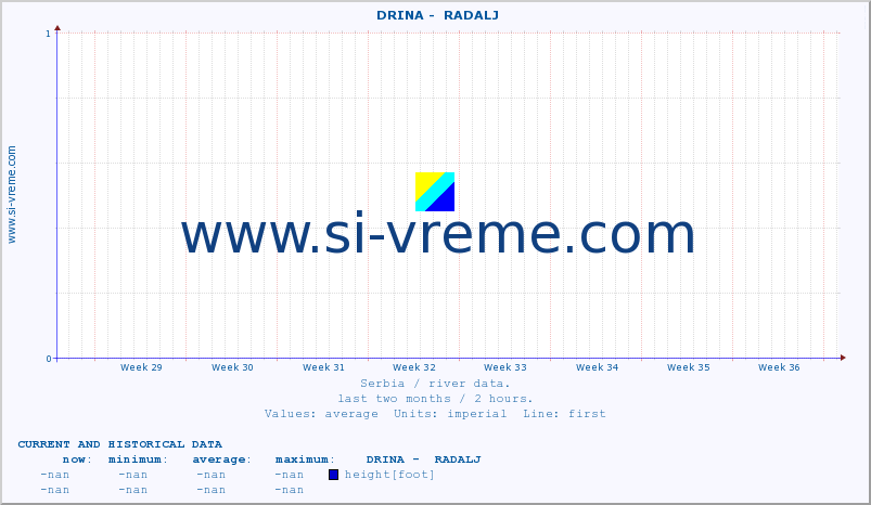  ::  DRINA -  RADALJ :: height |  |  :: last two months / 2 hours.