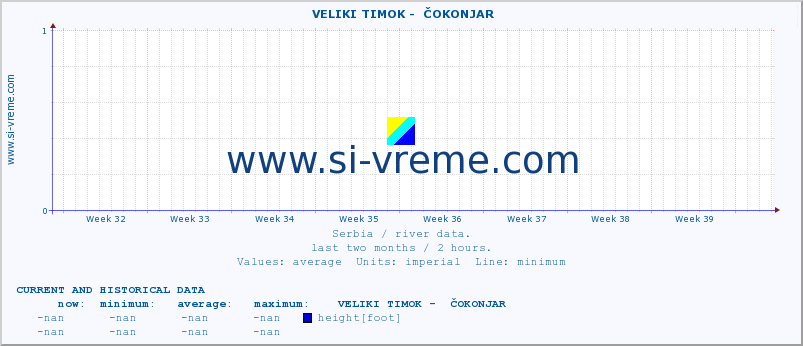  ::  VELIKI TIMOK -  ČOKONJAR :: height |  |  :: last two months / 2 hours.