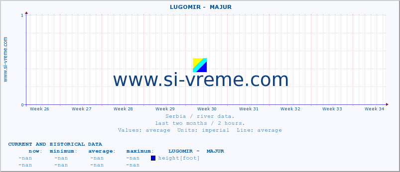  ::  LUGOMIR -  MAJUR :: height |  |  :: last two months / 2 hours.