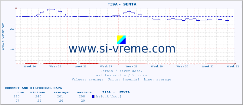  ::  TISA -  SENTA :: height |  |  :: last two months / 2 hours.