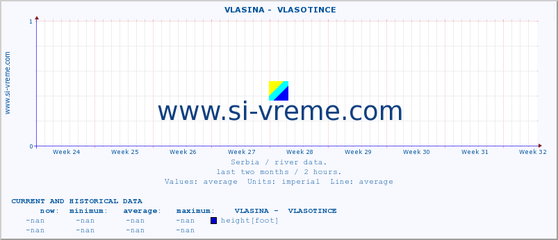  ::  VLASINA -  VLASOTINCE :: height |  |  :: last two months / 2 hours.