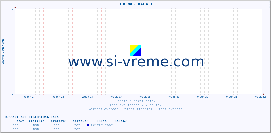  ::  DRINA -  RADALJ :: height |  |  :: last two months / 2 hours.