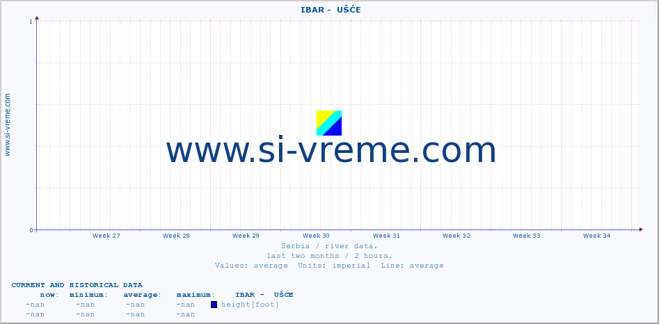  ::  IBAR -  UŠĆE :: height |  |  :: last two months / 2 hours.