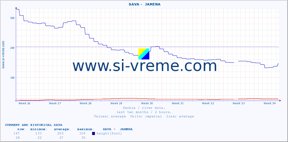  ::  SAVA -  JAMENA :: height |  |  :: last two months / 2 hours.