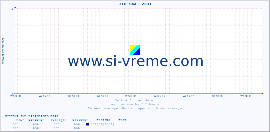  ::  ZLOTSKA -  ZLOT :: height |  |  :: last two months / 2 hours.