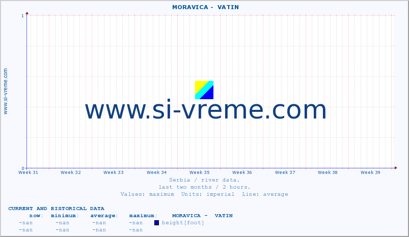  ::  MORAVICA -  VATIN :: height |  |  :: last two months / 2 hours.