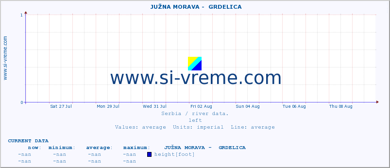  ::  JUŽNA MORAVA -  GRDELICA :: height |  |  :: last month / 2 hours.