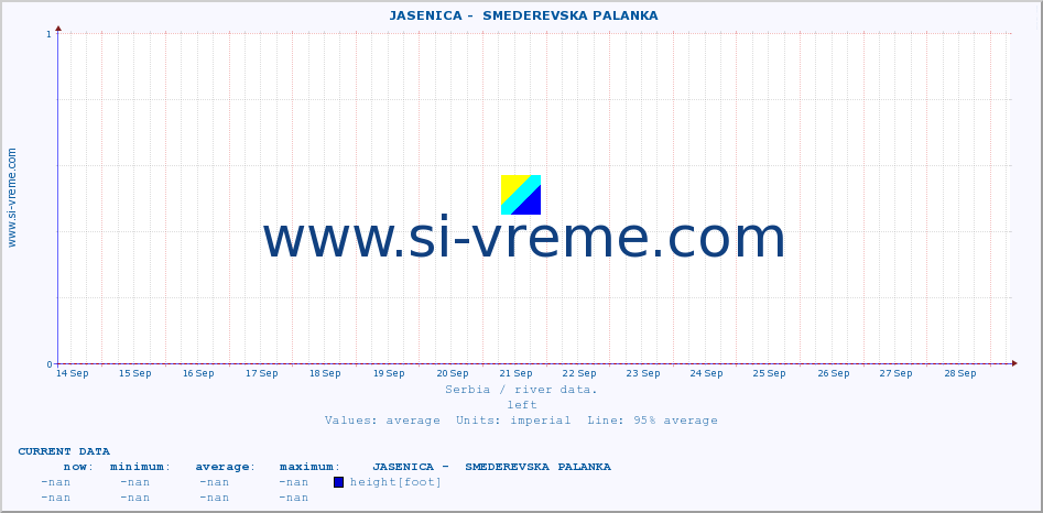  ::  JASENICA -  SMEDEREVSKA PALANKA :: height |  |  :: last month / 2 hours.