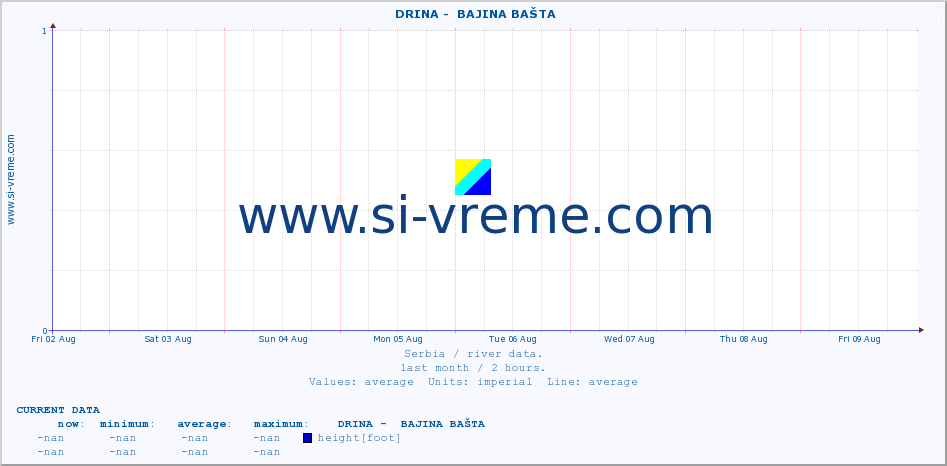  ::  DRINA -  BAJINA BAŠTA :: height |  |  :: last month / 2 hours.