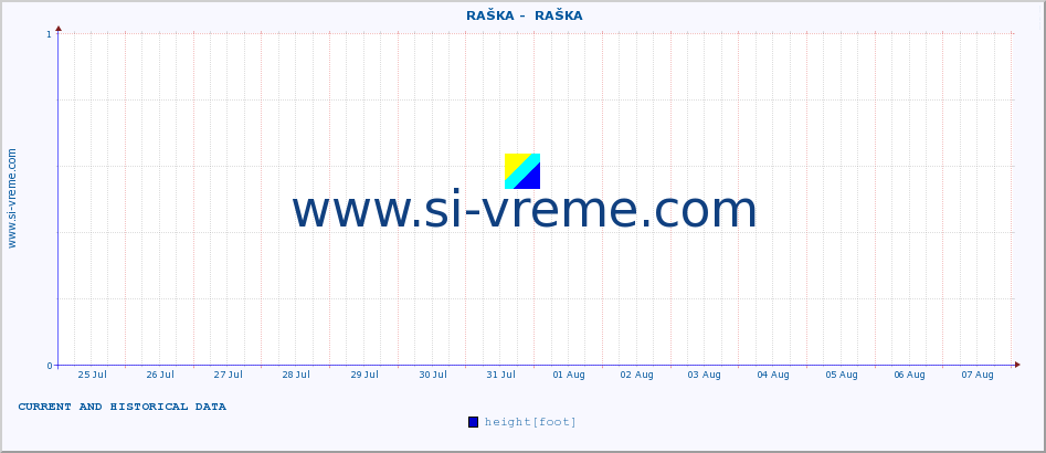  ::  RAŠKA -  RAŠKA :: height |  |  :: last two weeks / 30 minutes.