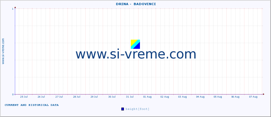  ::  DRINA -  BADOVINCI :: height |  |  :: last two weeks / 30 minutes.