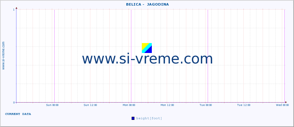  ::  BELICA -  JAGODINA :: height |  |  :: last week / 30 minutes.