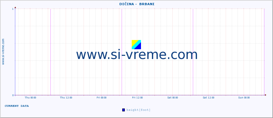  ::  DIČINA -  BRĐANI :: height |  |  :: last week / 30 minutes.