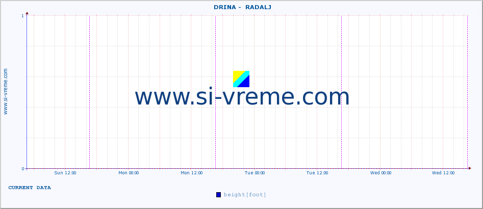  ::  DRINA -  RADALJ :: height |  |  :: last week / 30 minutes.