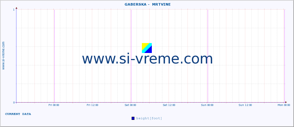  ::  GABERSKA -  MRTVINE :: height |  |  :: last week / 30 minutes.