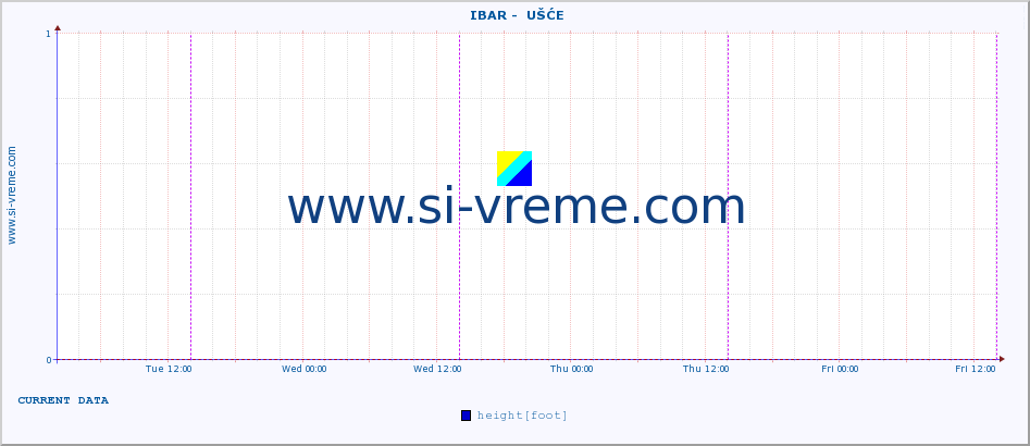  ::  IBAR -  UŠĆE :: height |  |  :: last week / 30 minutes.