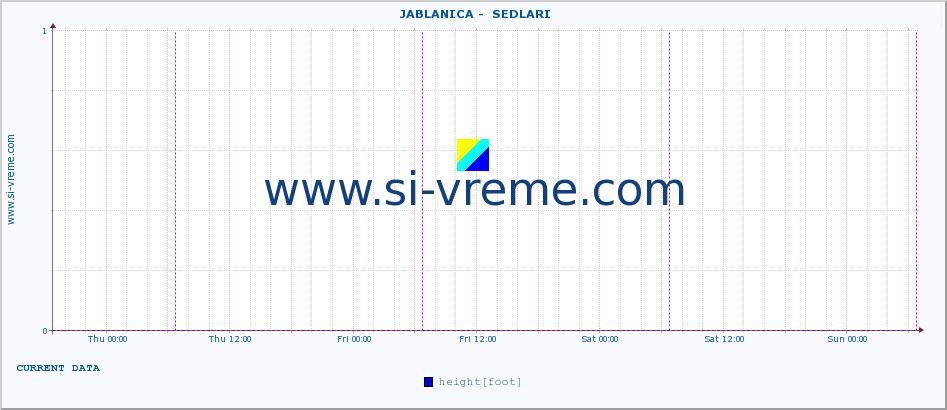  ::  JABLANICA -  SEDLARI :: height |  |  :: last week / 30 minutes.