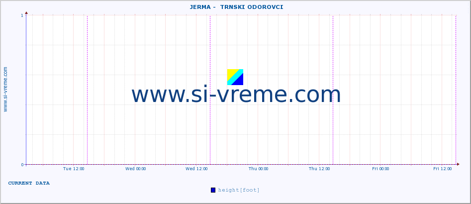  ::  JERMA -  TRNSKI ODOROVCI :: height |  |  :: last week / 30 minutes.