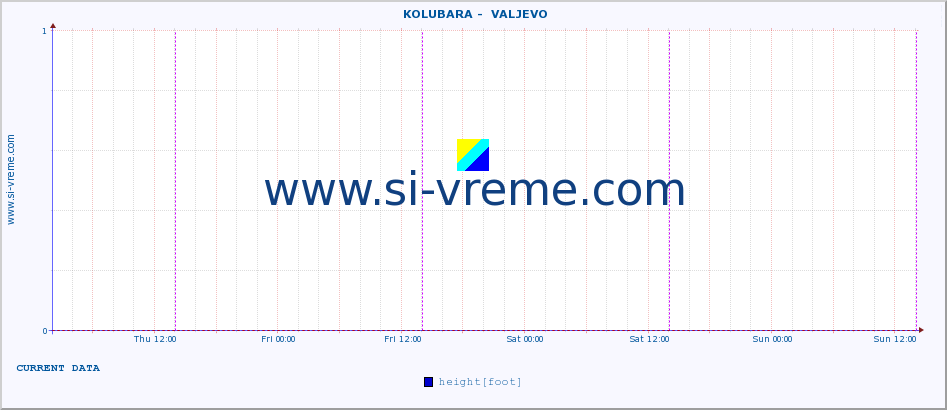  ::  KOLUBARA -  VALJEVO :: height |  |  :: last week / 30 minutes.