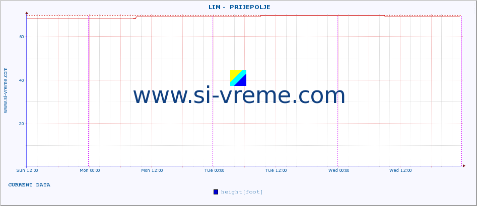  ::  LIM -  PRIJEPOLJE :: height |  |  :: last week / 30 minutes.