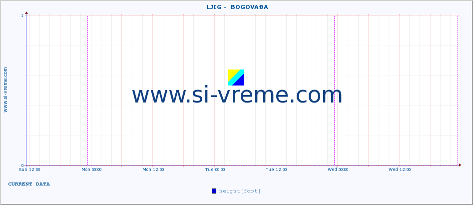  ::  LJIG -  BOGOVAĐA :: height |  |  :: last week / 30 minutes.