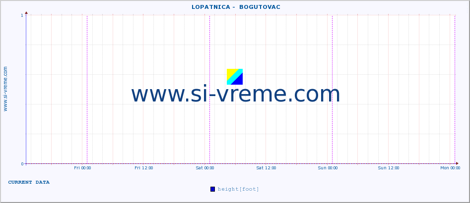  ::  LOPATNICA -  BOGUTOVAC :: height |  |  :: last week / 30 minutes.