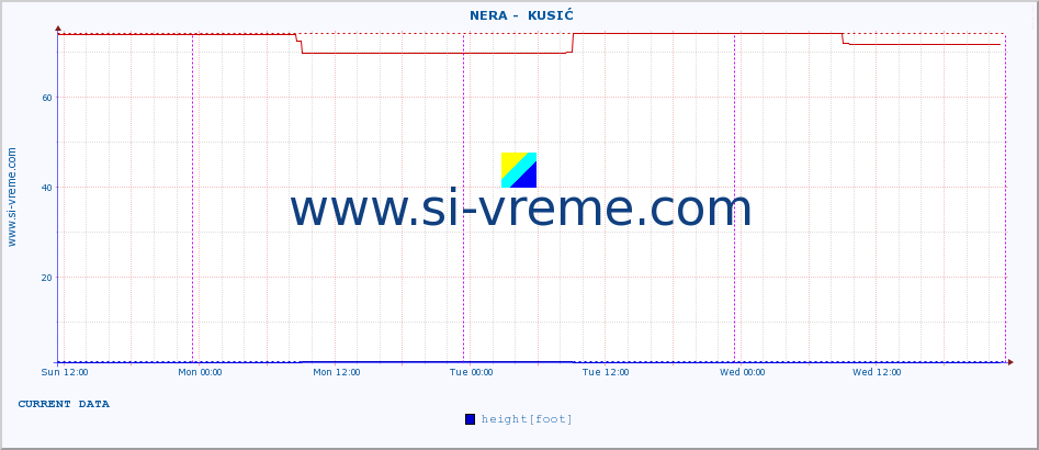  ::  NERA -  KUSIĆ :: height |  |  :: last week / 30 minutes.