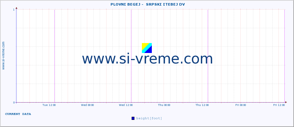  ::  PLOVNI BEGEJ -  SRPSKI ITEBEJ DV :: height |  |  :: last week / 30 minutes.