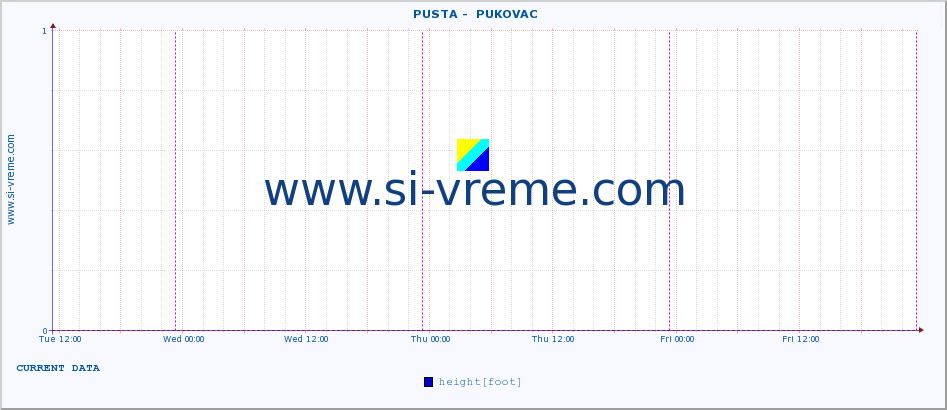  ::  PUSTA -  PUKOVAC :: height |  |  :: last week / 30 minutes.