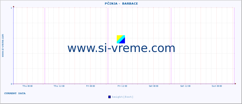  ::  PČINJA -  BARBACE :: height |  |  :: last week / 30 minutes.