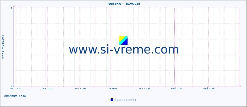  ::  RASINA -  BIVOLJE :: height |  |  :: last week / 30 minutes.