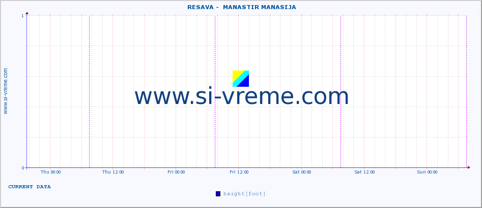  ::  RESAVA -  MANASTIR MANASIJA :: height |  |  :: last week / 30 minutes.