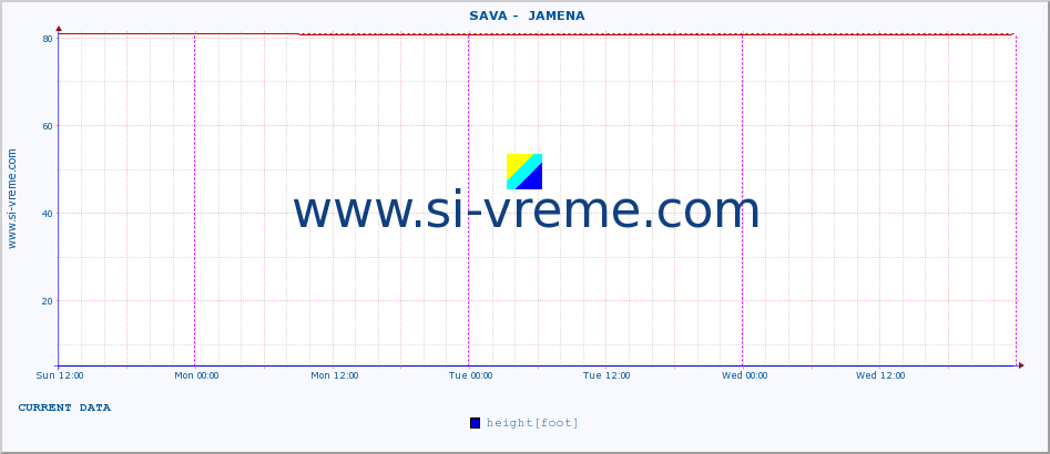  ::  SAVA -  JAMENA :: height |  |  :: last week / 30 minutes.