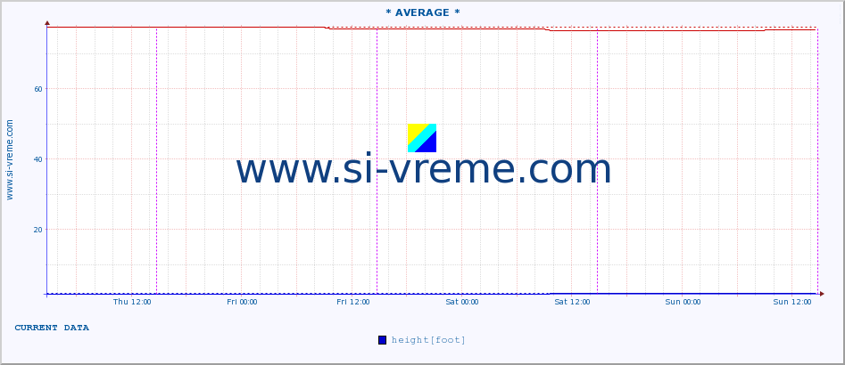  ::  STUDENICA -  DEVIĆI :: height |  |  :: last week / 30 minutes.