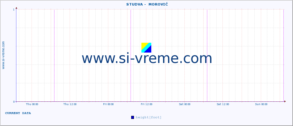  ::  STUDVA -  MOROVIĆ :: height |  |  :: last week / 30 minutes.