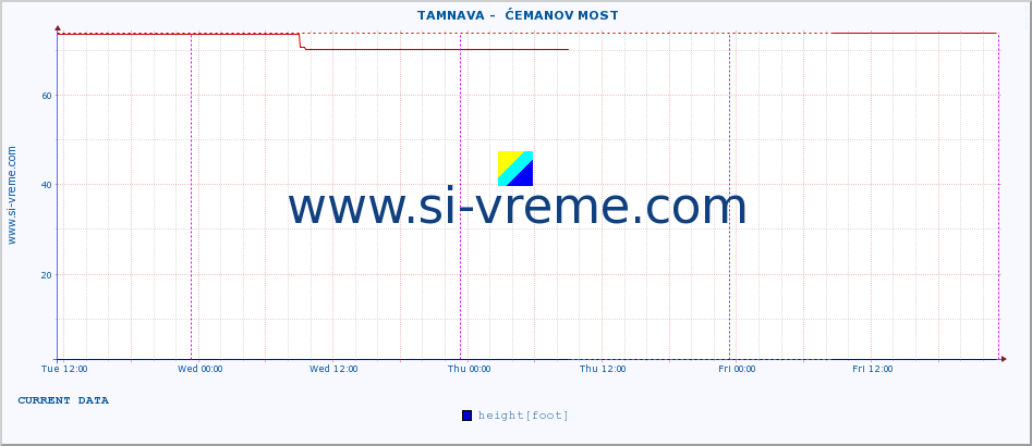  ::  TAMNAVA -  ĆEMANOV MOST :: height |  |  :: last week / 30 minutes.