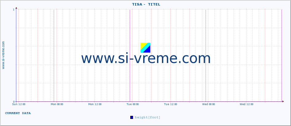  ::  TISA -  TITEL :: height |  |  :: last week / 30 minutes.