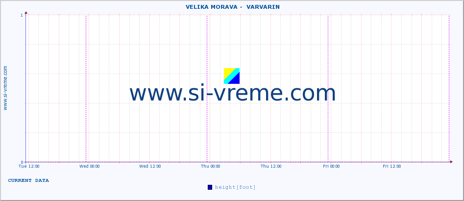  ::  VELIKA MORAVA -  VARVARIN :: height |  |  :: last week / 30 minutes.