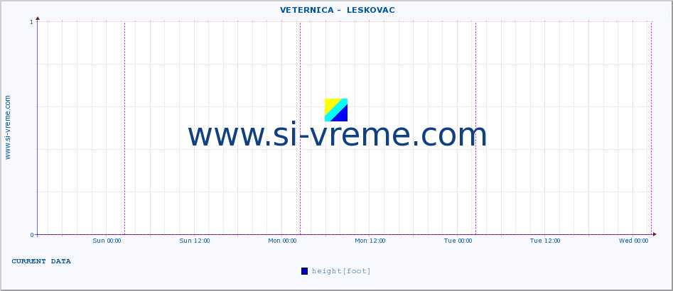  ::  VETERNICA -  LESKOVAC :: height |  |  :: last week / 30 minutes.