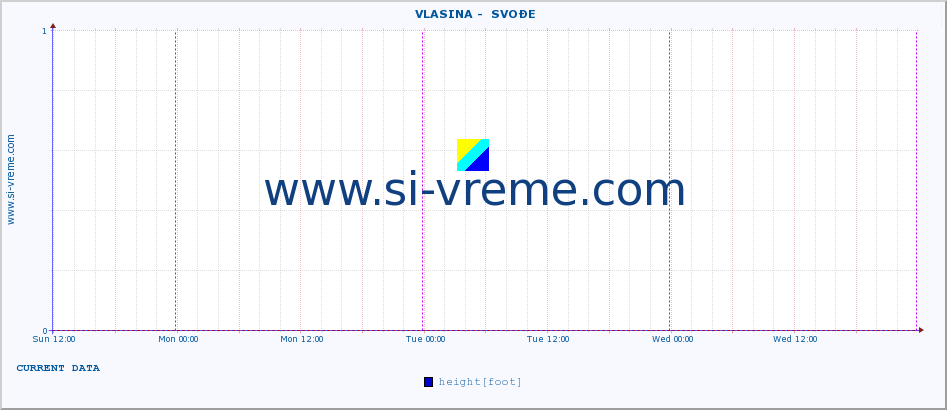  ::  VLASINA -  SVOĐE :: height |  |  :: last week / 30 minutes.