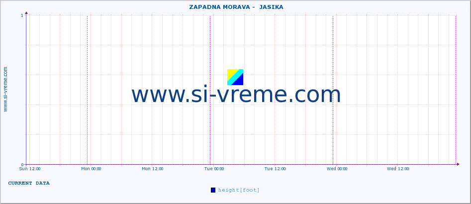  ::  ZAPADNA MORAVA -  JASIKA :: height |  |  :: last week / 30 minutes.