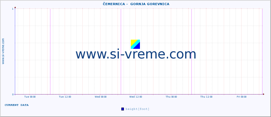  ::  ČEMERNICA -  GORNJA GOREVNICA :: height |  |  :: last week / 30 minutes.