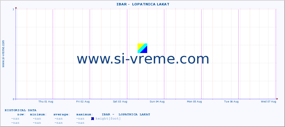  ::  IBAR -  LOPATNICA LAKAT :: height |  |  :: last week / 30 minutes.