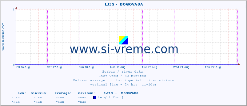  ::  LJIG -  BOGOVAĐA :: height |  |  :: last week / 30 minutes.