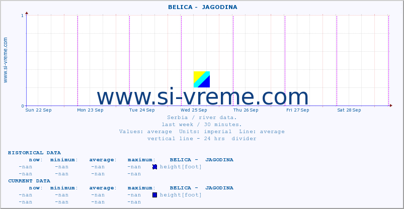  ::  BELICA -  JAGODINA :: height |  |  :: last week / 30 minutes.