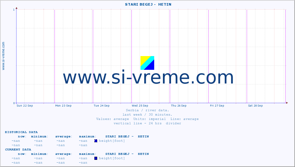  ::  STARI BEGEJ -  HETIN :: height |  |  :: last week / 30 minutes.