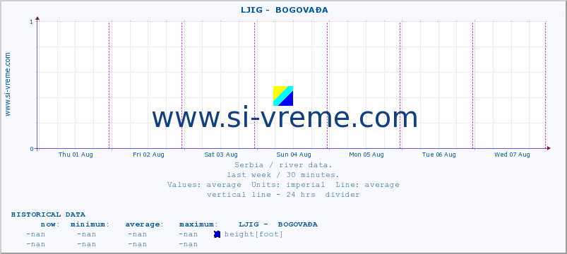  ::  LJIG -  BOGOVAĐA :: height |  |  :: last week / 30 minutes.